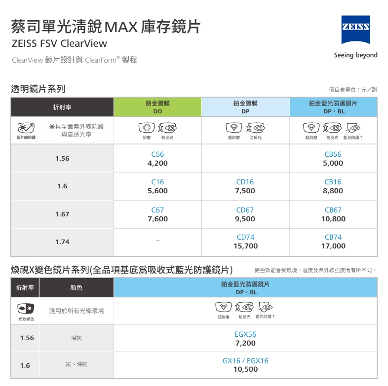 蔡司煥視變色鏡片 單焦點 牌價表（平光非矯正）